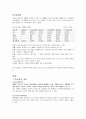TV홈쇼핑 문제점에 대한 개선방안제시(A+레포트) 2페이지