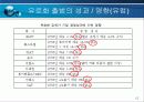 [유로화]유로화의 출범과 우리에게 미치는 영향 17페이지