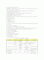 청소년복지정책 5페이지