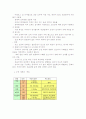 전송 매체에 관하여 4페이지