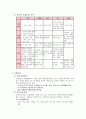 산업재해보상보험 4페이지