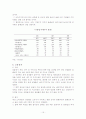 2005년한국경제현황과발전방향 15페이지