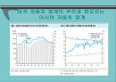 한중일 자동차 산업의 비교 6페이지