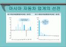 한중일 자동차 산업의 비교 7페이지