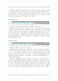 GS칼텍스 재무분석 14페이지