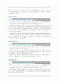 GS칼텍스 재무분석 16페이지