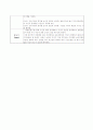 사회복지현장실습 집단활동 레코딩 2페이지