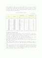 장애인복지정책 12페이지