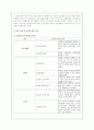 초등 미술교과서의 분석 및 대안 2페이지