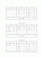 섭취 칼로리와 소비 칼로리의 비교 분석 2페이지