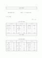 섭취 칼로리와 소비 칼로리의 비교 분석 3페이지