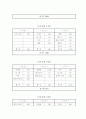 섭취 칼로리와 소비 칼로리의 비교 분석 4페이지