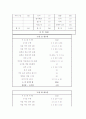 섭취 칼로리와 소비 칼로리의 비교 분석 5페이지