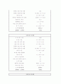 섭취 칼로리와 소비 칼로리의 비교 분석 6페이지