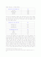 벤처기업의 금융 지원 현황 및 개선 방안 2페이지