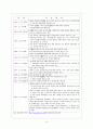 미․일 신 방위협력지침에 대한 중국의 외교안보정책 대응에 관한 연구 16페이지