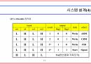 PCI 기반 실시간 병렬 퍼지 시스템의 설계 및 구현 12페이지