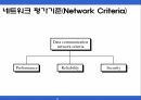 데이터 통신 및 컴퓨터 네트워크 11페이지