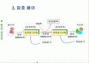 관용 암호와 고전 암호 방식 기술 4페이지