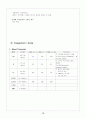 간경화증(Liver cirrhosis): Case study 12페이지