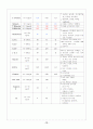 간경화증(Liver cirrhosis): Case study 13페이지