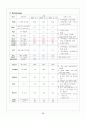 간경화증(Liver cirrhosis): Case study 14페이지