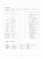 간경화증(Liver cirrhosis): Case study 15페이지