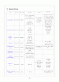 간경화증(Liver cirrhosis): Case study 17페이지