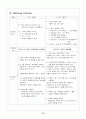 간경화증(Liver cirrhosis): Case study 18페이지