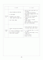 간경화증(Liver cirrhosis): Case study 19페이지