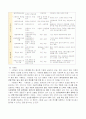 교량기초의 지질조사 10페이지