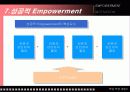 EMPOWERMENT & MOTIVATION (동기유발) 32페이지