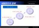 EMPOWERMENT & MOTIVATION (동기유발) 42페이지