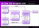 EMPOWERMENT & MOTIVATION (동기유발) 50페이지