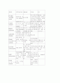 case보고서/성인간호학/협심증 대상자에 대한 간호진단 9페이지