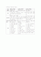 사회복지 수퍼비전의 주요개념 2페이지