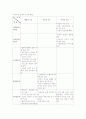 사회복지 수퍼비전의 주요개념 3페이지