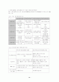 중동지역 전쟁의 원인과 평가 및 해결방안과 전망   (이스라엘과 팔레스타인간의 전쟁을 중심으로) 21페이지