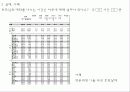 [PPT] 청소년의 심리와 인간관계 7페이지