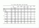 [PPT] 청소년의 심리와 인간관계 21페이지