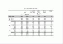 [PPT] 청소년의 심리와 인간관계 32페이지