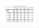 [PPT] 청소년의 심리와 인간관계 33페이지