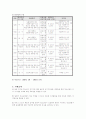 청소년의 성교육 15페이지