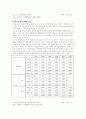 청년실업의 심각성과 대책 4페이지
