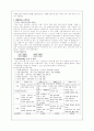 [교수법]학점은행제 발문법 완전학습법 메타플랜 프로젝트법 협동학습 7페이지