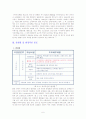 다이옥신의 저감대책과 방법 9페이지