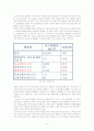 다이옥신의 저감대책과 방법 11페이지