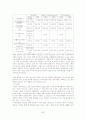 다이옥신의 저감대책과 방법 26페이지