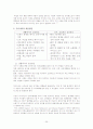 다이옥신의 저감대책과 방법 28페이지
