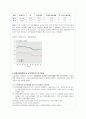 위암의 발병원인 및 진단과 치료에 대해(A+레포트) 6페이지